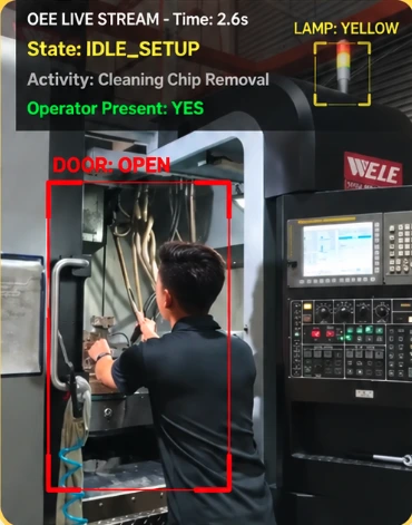 Actual CNC monitoring frame showing machine state, operator presence and door detection
